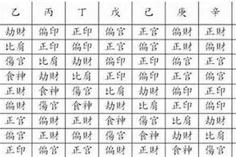 八字正財多